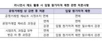 [NSP PHOTO]LH, 자진신고 감면 리니언시 제도 도입… 입찰담합 근절