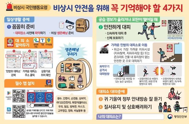 NSP통신-비상시 국민행동요령 안내자료. (이미지 = 군포시)