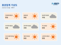 [NSP PHOTO][증권업계기상도]미래에셋증권 맑음·NH투자증권 흐림
