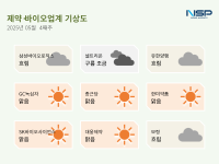 [NSP PHOTO][제약·바이오업계기상도]한미약품 맑음·삼성바이오로직스 흐림