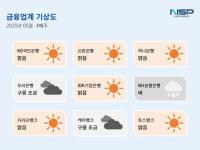 [NSP PHOTO][금융업계기상도]신한은행 맑음·NH농협은행 비