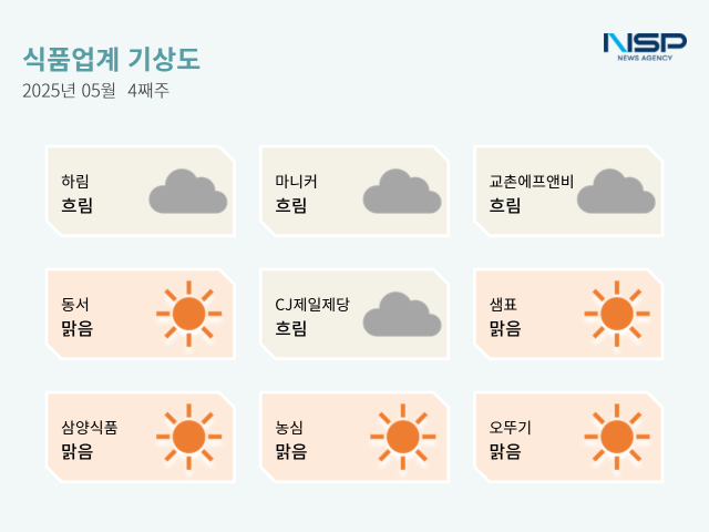 NSP통신- (이미지 = 옥한빈 기자)