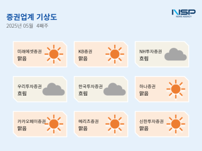 [NSP PHOTO][증권업계기상도]미래에셋증권 맑음·NH투자증권 흐림