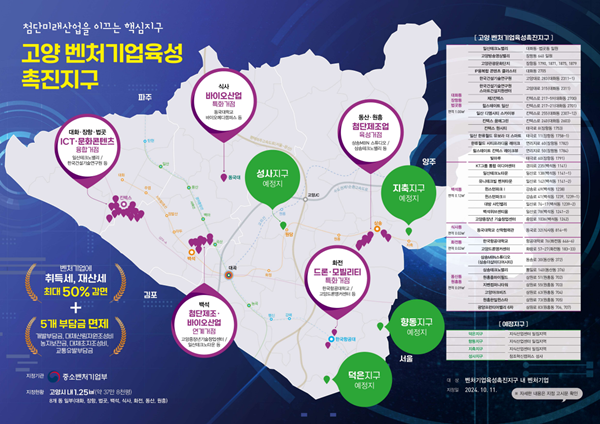 NSP통신-고양 벤처기업육성촉진지구 현황 (사진 = 고양시)