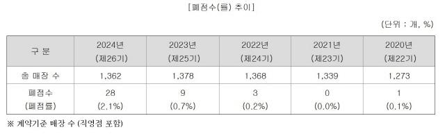 NSP통신- (표 = 전자공시시스템)