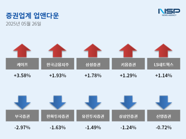 NSP통신- (그래프 = 설희 기자)