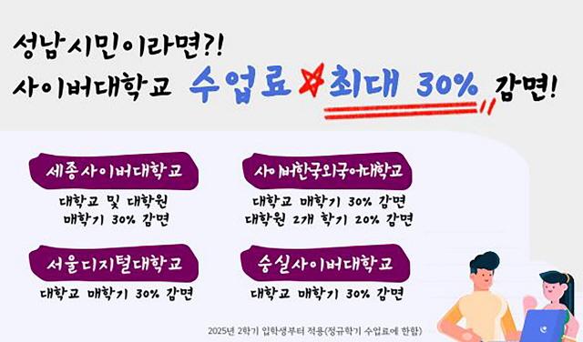 NSP통신-성남시민 4곳 사이버대학교 수업료 최대 30% 감면 홍보 이미지. (사진 = 성남시)