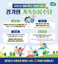 [NSP PHOTO]경기형 가족돌봄수당 정식 사업 채택…아이 돌보면 수당드립니다