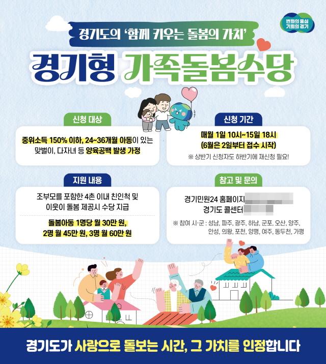 NSP통신-경기형 가족돌봄수당 그래픽 이미지. (사진 = 경기도)