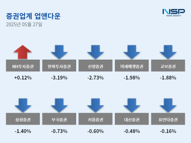 NSP통신- (그래프 = 설희 기자)