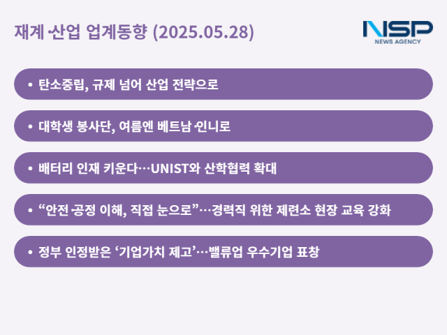 NSP통신- (그래프 = 최아랑 기자)