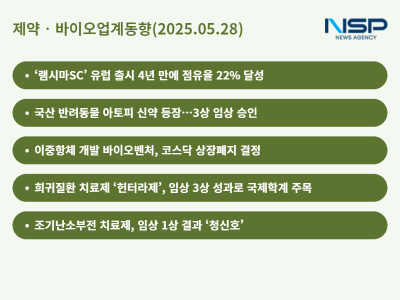 [NSP PHOTO]제약바이오업계동향수출실적임상결과상장폐지램시마SC 점유율