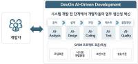 [NSP PHOTO]LG CNS, Introducing AI to All Stages of System Development