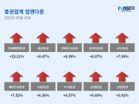 [NSP PHOTO][업앤다운]증권주 상승…상상인증권·미래에셋증권↑