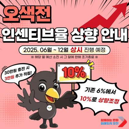 NSP통신-오산시 지역화폐 오색전 인세티브 확대 안내문. (이미지 = 오산시)