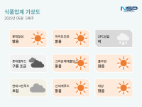 [NSP PHOTO][식품업계기상도]대상 맑음·SPC삼립 비