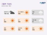 [NSP PHOTO][그룹주 기상도]LS 맑음·태광 비