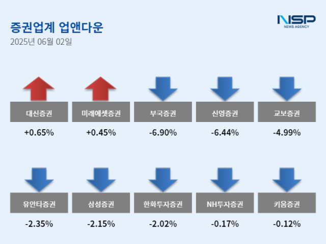 NSP통신- (그래프 = 설희 기자)