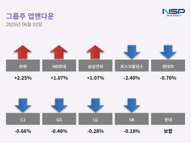 NSP통신- (그래프 = 최아랑 기자)