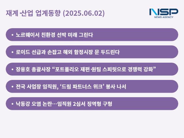 NSP통신- (그래프 = 최아랑 기자)