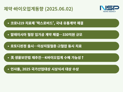 [NSP PHOTO][제약·바이오업계동향]녹십자 신규계약 호재·美 생물보안법 급물살