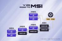 [NSP PHOTO]2025 LCK MSI 대표 선발전 7일 돌입