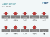 [NSP PHOTO][업앤다운]식품주 상승 사조산업·샘표↑