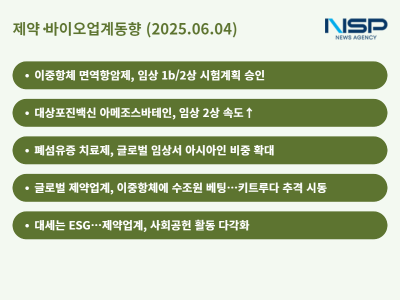 [NSP PHOTO][제약·바이오업계동향]임상·ESG 속도전…글로벌은 이중항체 투자로 후끈