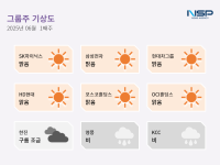 [NSP PHOTO][그룹주 기상도]SK하이닉스 맑음·영풍 비