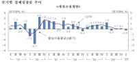 [NSP PHOTO]1분기 GDP 0.2% 감소…국민소득 정체