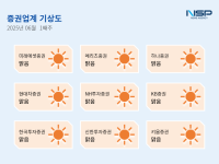 [NSP PHOTO][증권업계기상도]미래에셋증권·메리츠증권 맑음