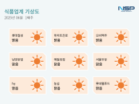 [NSP PHOTO][식품업계기상도]롯데칠성·남양유업·농심 맑음