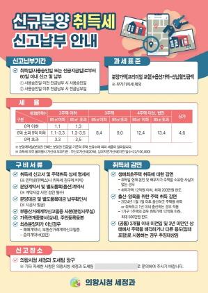 NSP통신-신축 아파트 입주민 취득세 신고납부 안내 포스터. (이미지 = 의왕시)