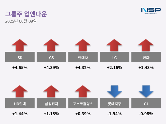 NSP통신- (그래프 = 최아랑 기자)