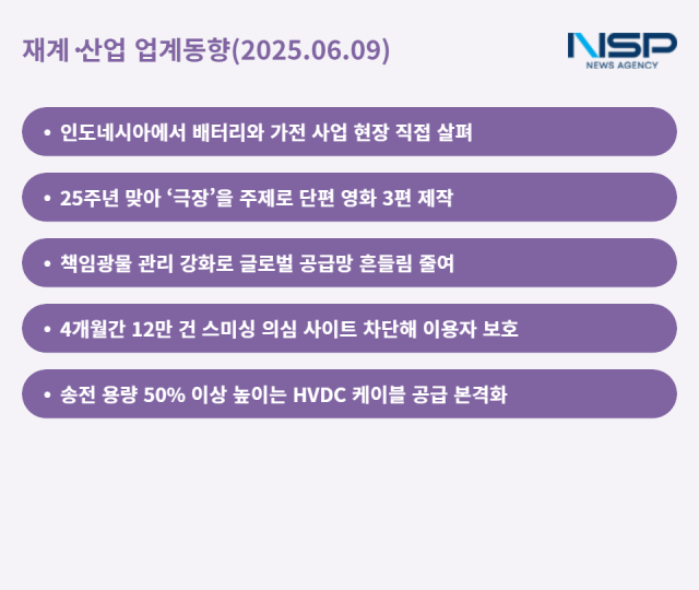 NSP통신- (그래프 = 최아랑 기자)