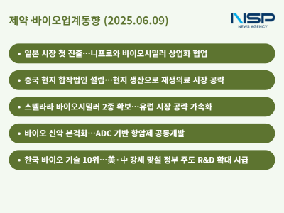 [NSP PHOTO][제약·바이오업계동향]한국 바이오 기술 10위…중국·일본·유럽 시장 공략 본격화