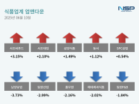 [NSP PHOTO][업앤다운]식품주 상승…사조씨푸드↑·남양유업↓