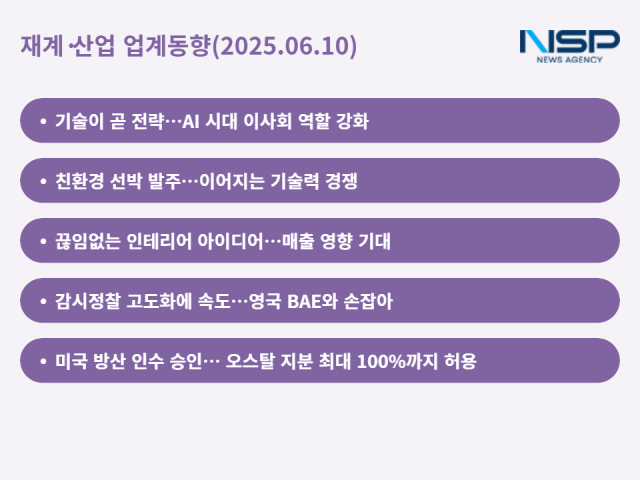 NSP통신- (그래프 = 최아랑 기자)