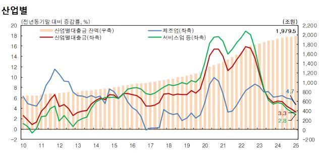 NSP통신- (그래프 = 한국은행)