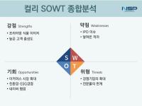 [NSP PHOTO]컬리, 프리미엄 콘셉트·흑자전환 강점 VS 경쟁심화·지배구조 약점