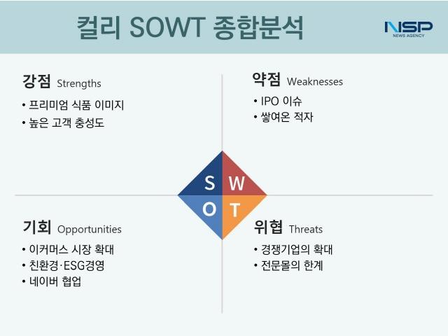 NSP통신- (표 = 옥한빈 기자)