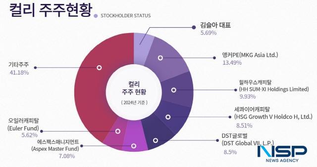 NSP통신-출처 = 전자공시시스템 (그래프 = 옥한빈 기자)