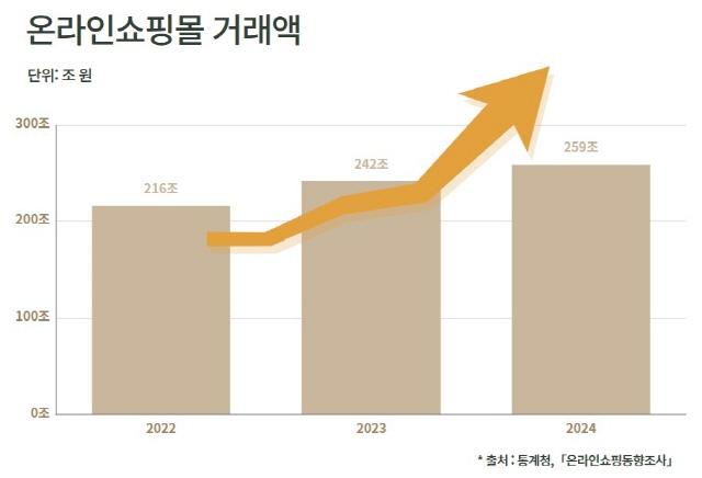 NSP통신- (그래프 = 옥한빈 기자)