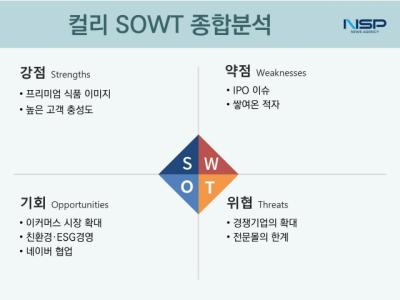 [NSP PHOTO]컬리, 프리미엄 콘셉트·흑자전환 강점 VS 경쟁심화·지배구조 약점
