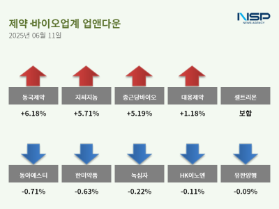 [NSP PHOTO][업앤다운]제약주 상승…지씨지놈↑·동아에스티↓