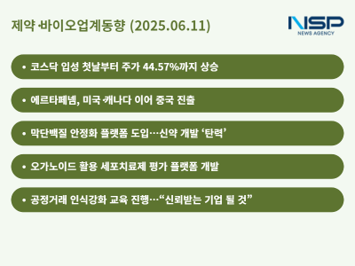 [NSP PHOTO][제약·바이오업계동향]GC지놈 코스닥 데뷔·대웅제약 신약개발 박차