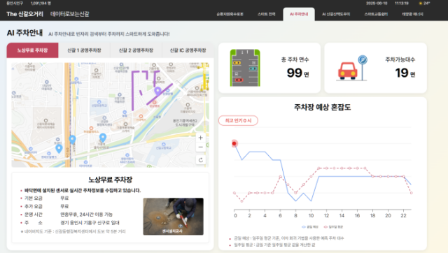 NSP통신-용인특례시가 신갈오거리 도시재생 커뮤니티 플랫폼 구축을 마무리하고 정식 서비스를 진행한다. 사진은 데이터로보는신갈오거리 AI주차 안내. (이미지 = 용인특례시)
