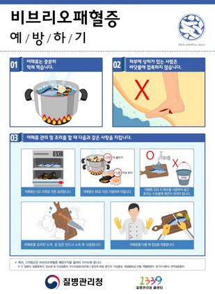 NSP통신-여름철 비브리오패혈증 예방법. (이미지 = 오산시)