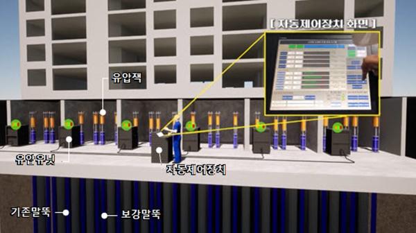 NSP통신-자동제어형 선재하 공법 개념도 (사진 = 삼성물산 건설부문)