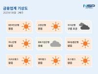 [NSP PHOTO][금융업계기상도]IBK기업은행 흐림·우리은행 구름조금
